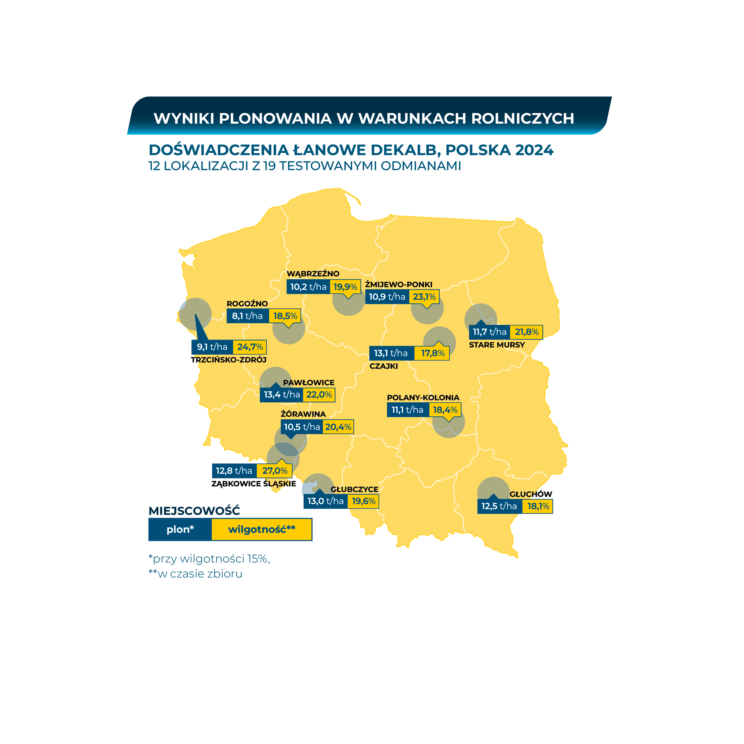 Wyniki plonowania kukurydzy Dekalb DKC3595, Bayer
