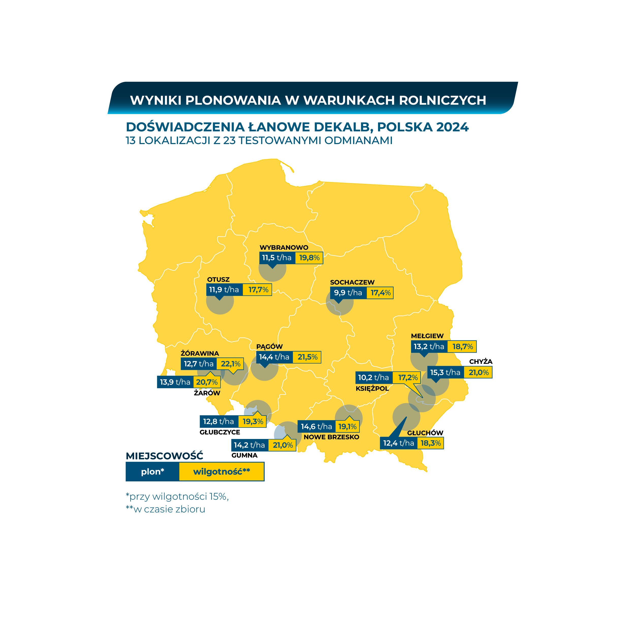 Wyniki plonowania kukurydzy Dekalb DKC3888, Bayer