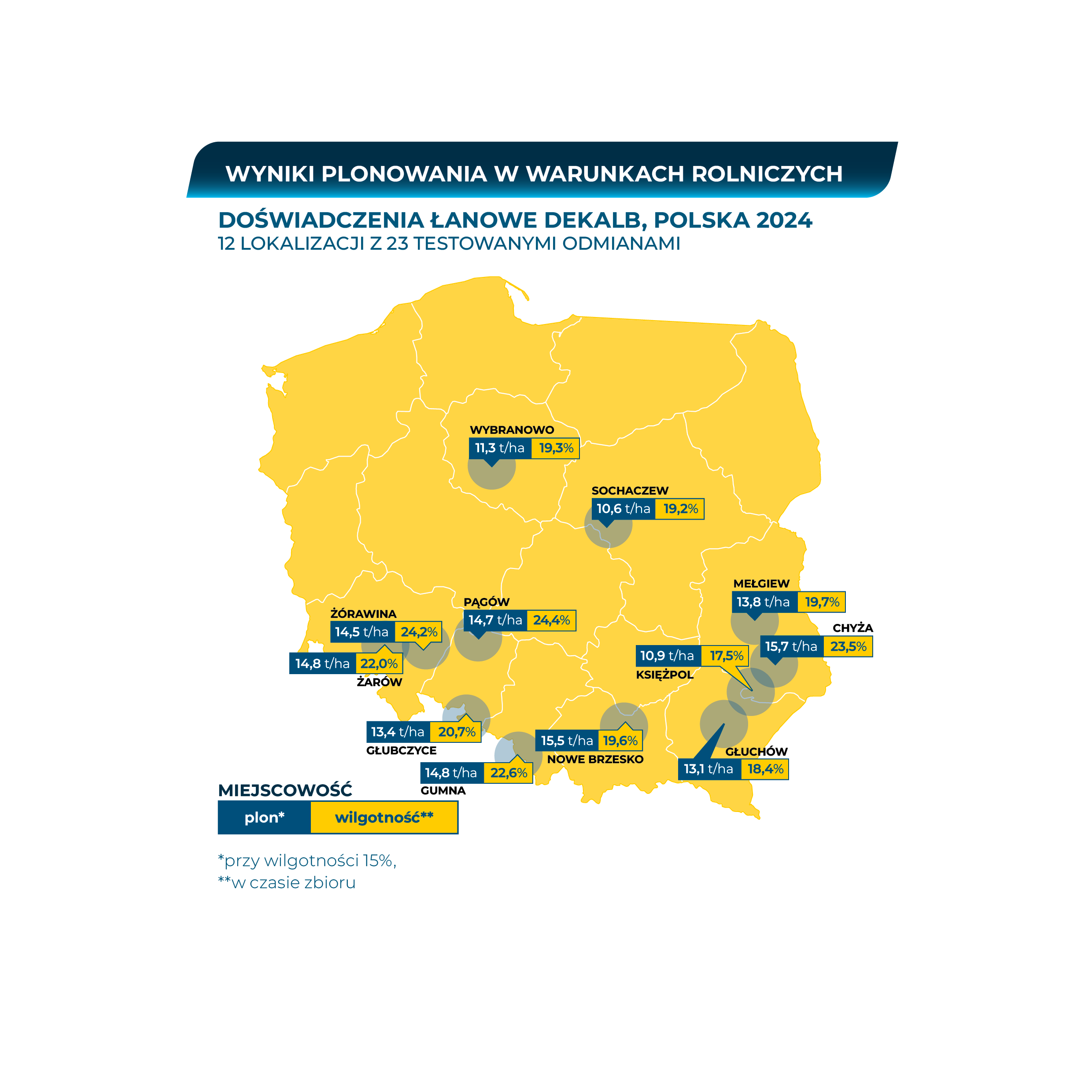 Wyniki plonowania kukurydzy Dekalb DKC4098, Bayer