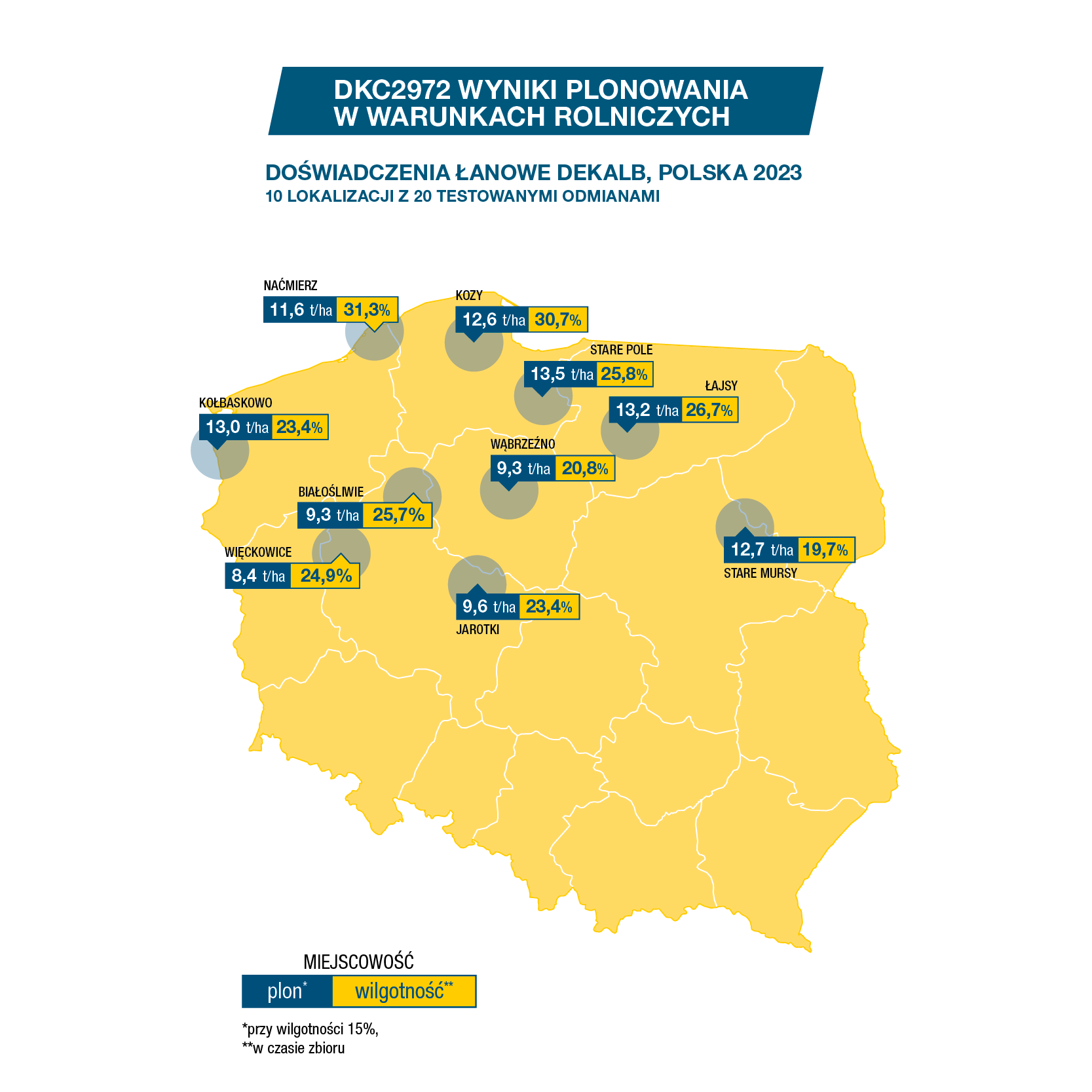 Wyniki plonowania kukurydzy Dekalb DKC2972, Bayer