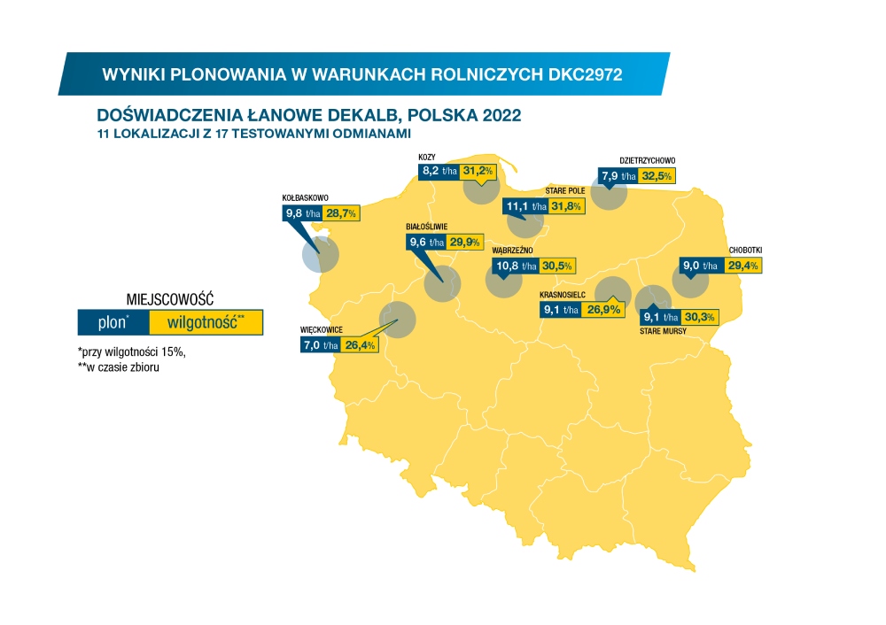 Wyniki plonowania kukurydzy Dekalb DKC2972, Bayer