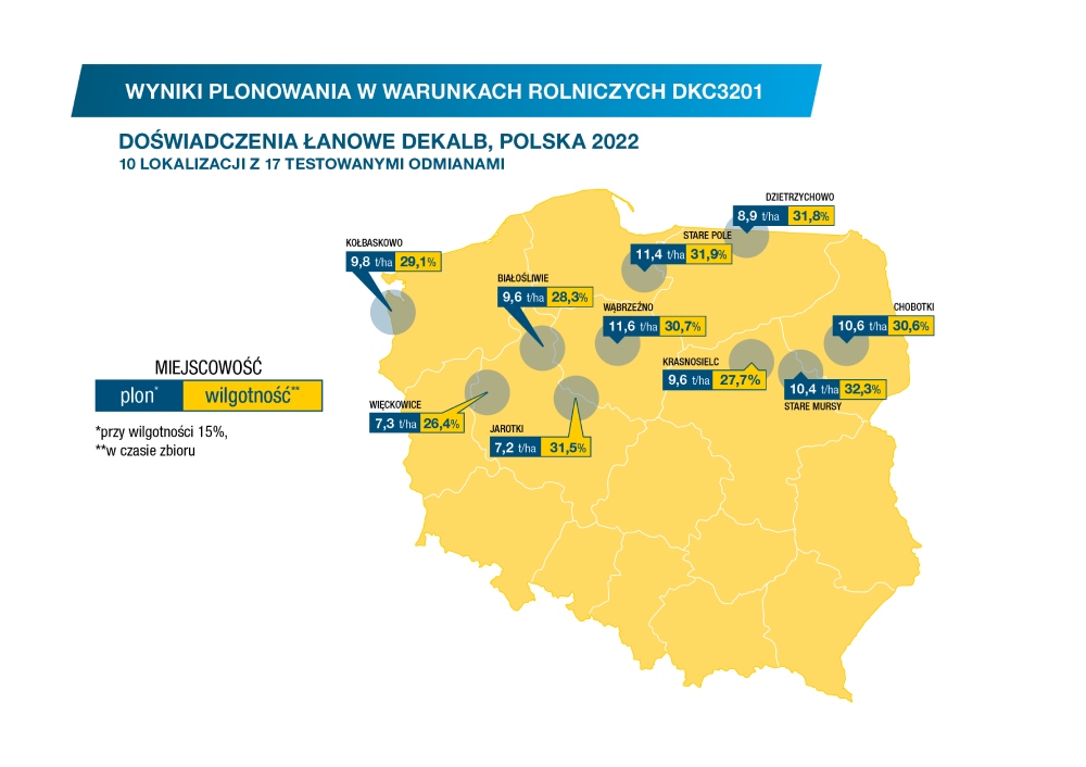 Wyniki plonowania kukurydzy Dekalb DKC3201, Bayer