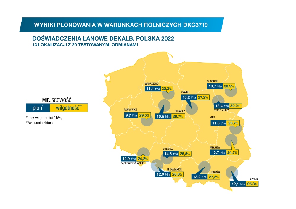 Wyniki plonowania kukurydzy Dekalb DKC3719