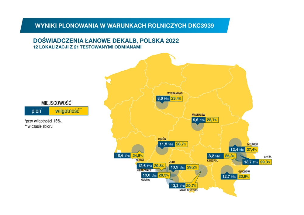 Wyniki plonowania kukurydzy Dekalb DKC3939, Bayer