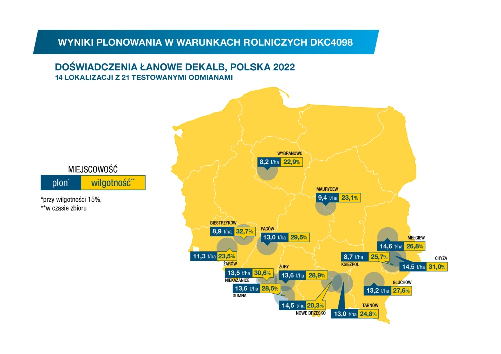 Wyniki plonowania kukurydzy Dekalb DKC4098, Bayer